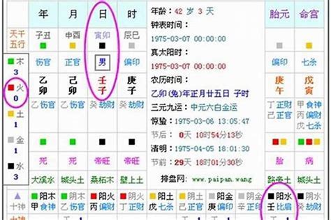 五行喜用|生辰八字喜用神在线查询